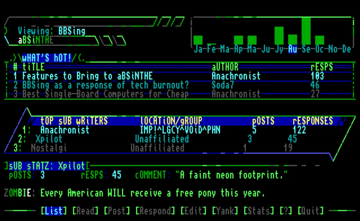 aBSiNTHE message base showing hot topics and top writers